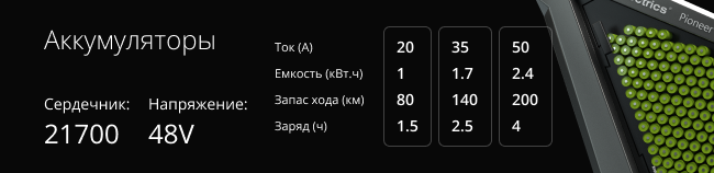 Декоративный графический элемент интерфейса сайта